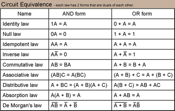 basic logic gates conclusion